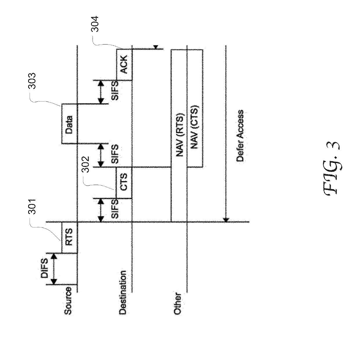 Signaling individualized transmission duration threshold for rts/cts