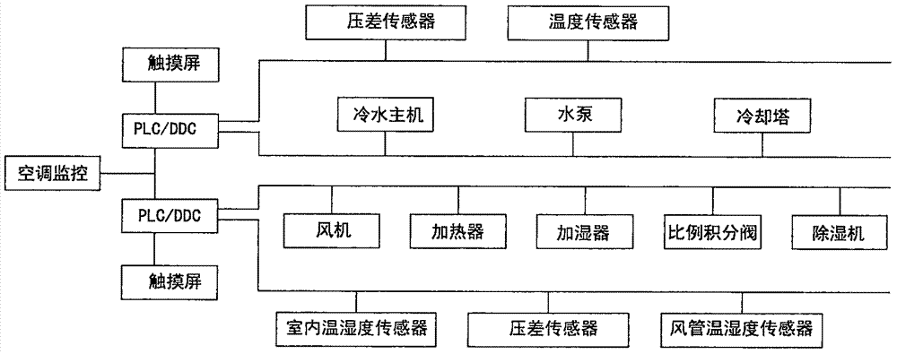 Intelligent electricity-saving control method for cooling towers in central air-conditioner monitoring system