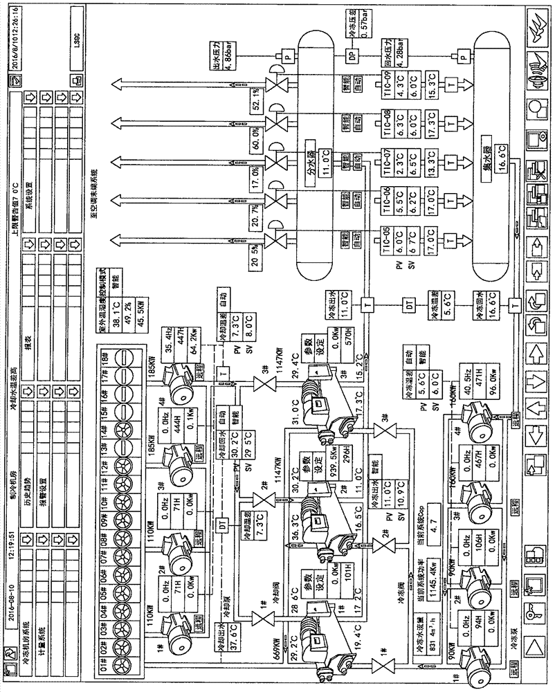 Intelligent electricity-saving control method for cooling towers in central air-conditioner monitoring system