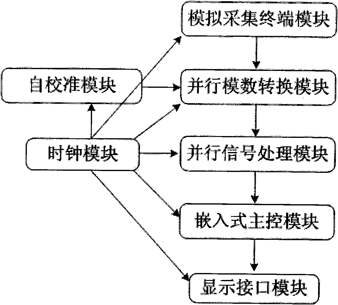 Smart grid-oriented power quality monitoring system and method