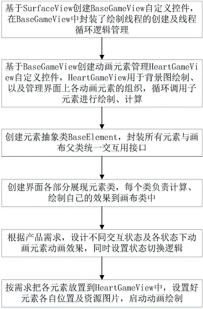 Customizable dynamic image display method