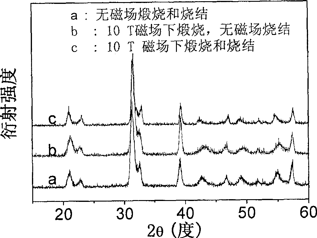 Method for preparing ferrite bismuth lanthanum-titanate lead solid solution ceramic under strong magnetic field action