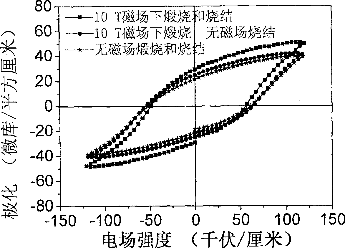 Method for preparing ferrite bismuth lanthanum-titanate lead solid solution ceramic under strong magnetic field action