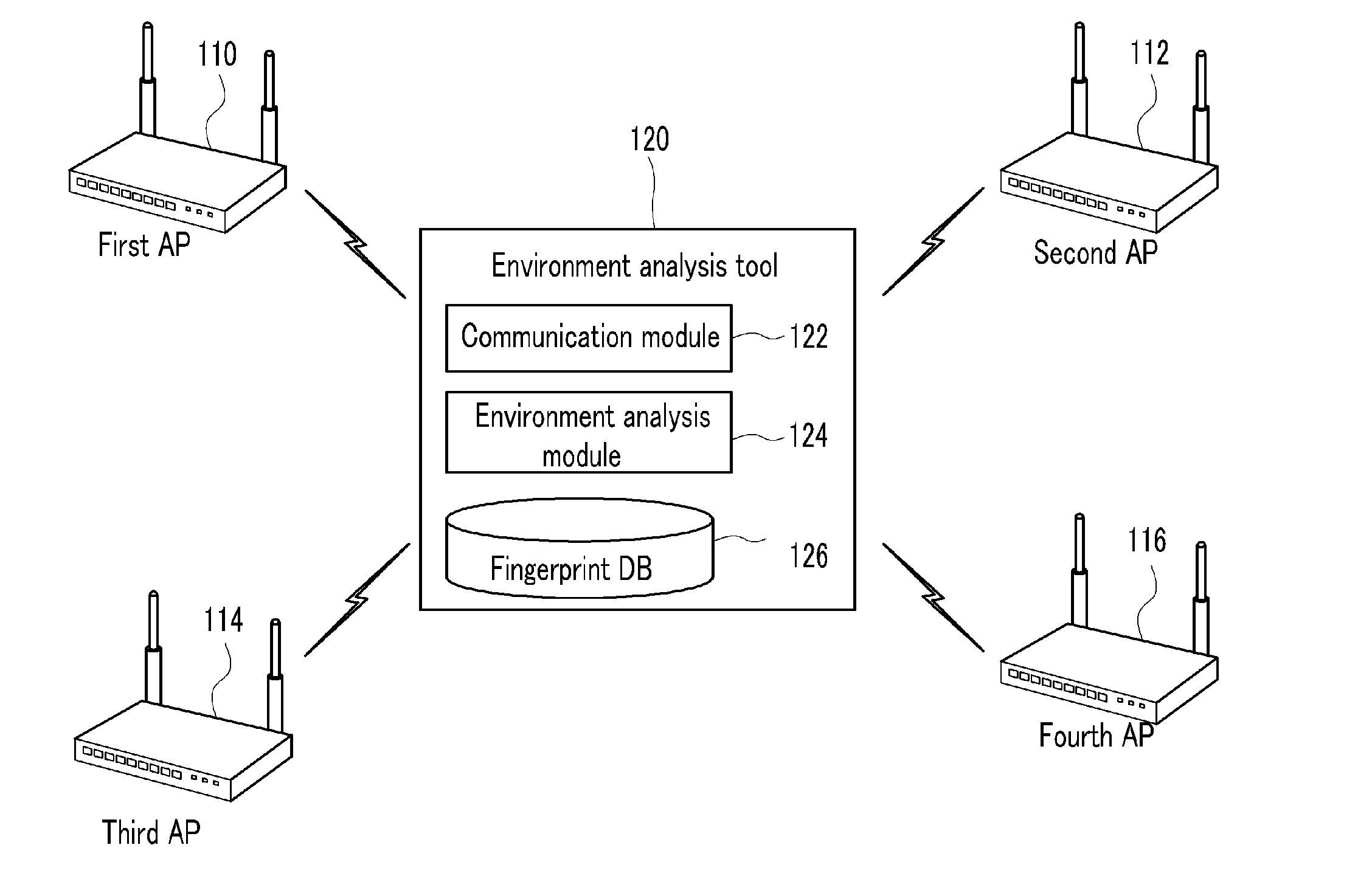Method of automatically generating fingerprint database for an indoor wireless location