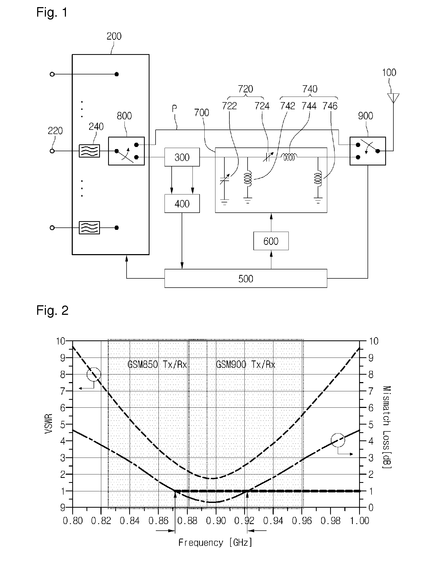 Impedance matching apparatus