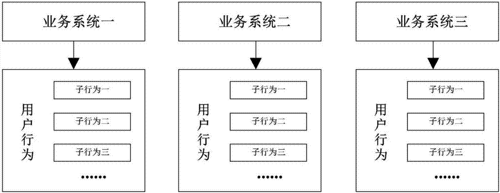 User behavior-based log filtering method