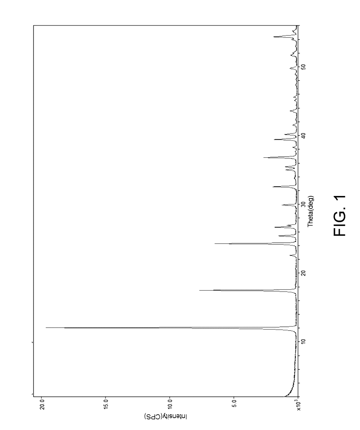 Novel mixed metal oxides