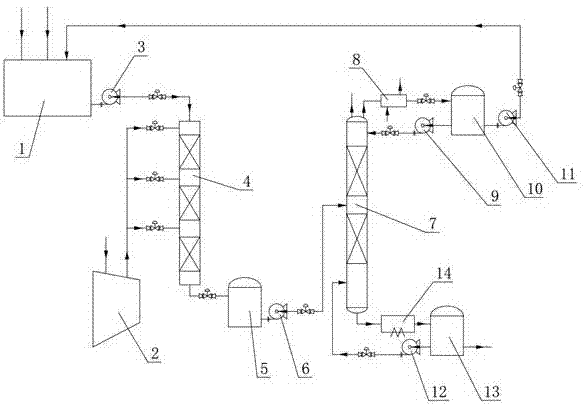 Process for preparing hexahydrophthalic anhydride (HHPA) by means of catalytic hydrogenation