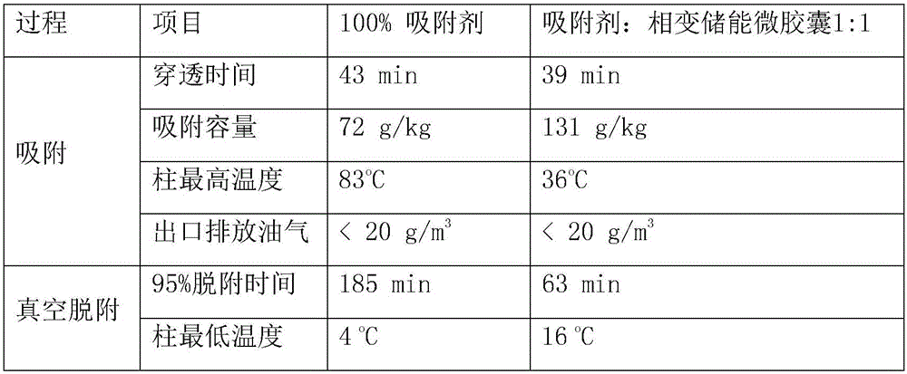 Method for stabilizing gas adsorption and desorption temperature by utilizing phase-change energy storage material