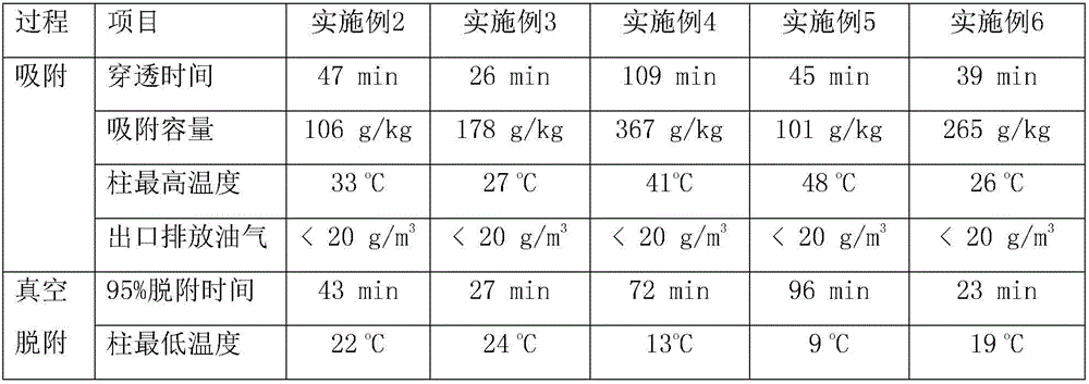 Method for stabilizing gas adsorption and desorption temperature by utilizing phase-change energy storage material