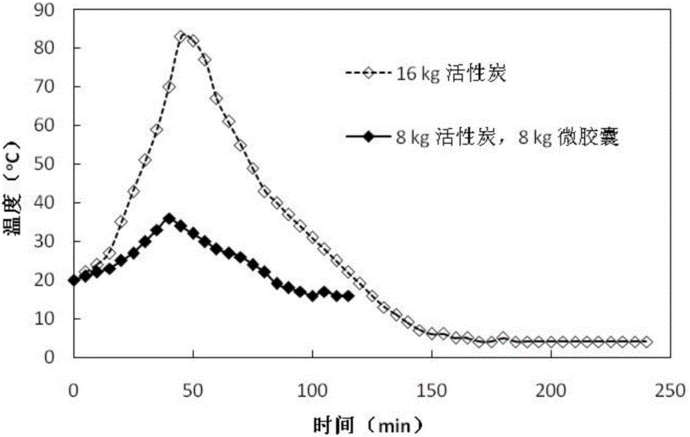 Method for stabilizing gas adsorption and desorption temperature by utilizing phase-change energy storage material