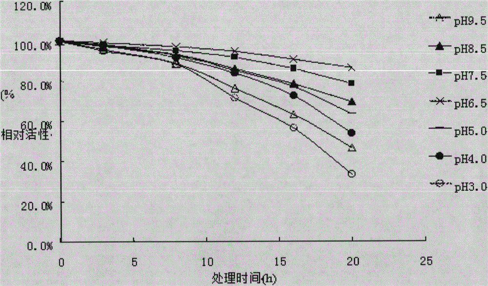 High-throughput expression method of alkaline bacterial laccase in yeast