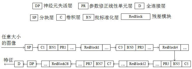 Pedestrian re-identification method based on mixed cluster center label learning and storage medium