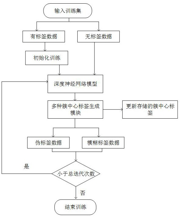 Pedestrian re-identification method based on mixed cluster center label learning and storage medium