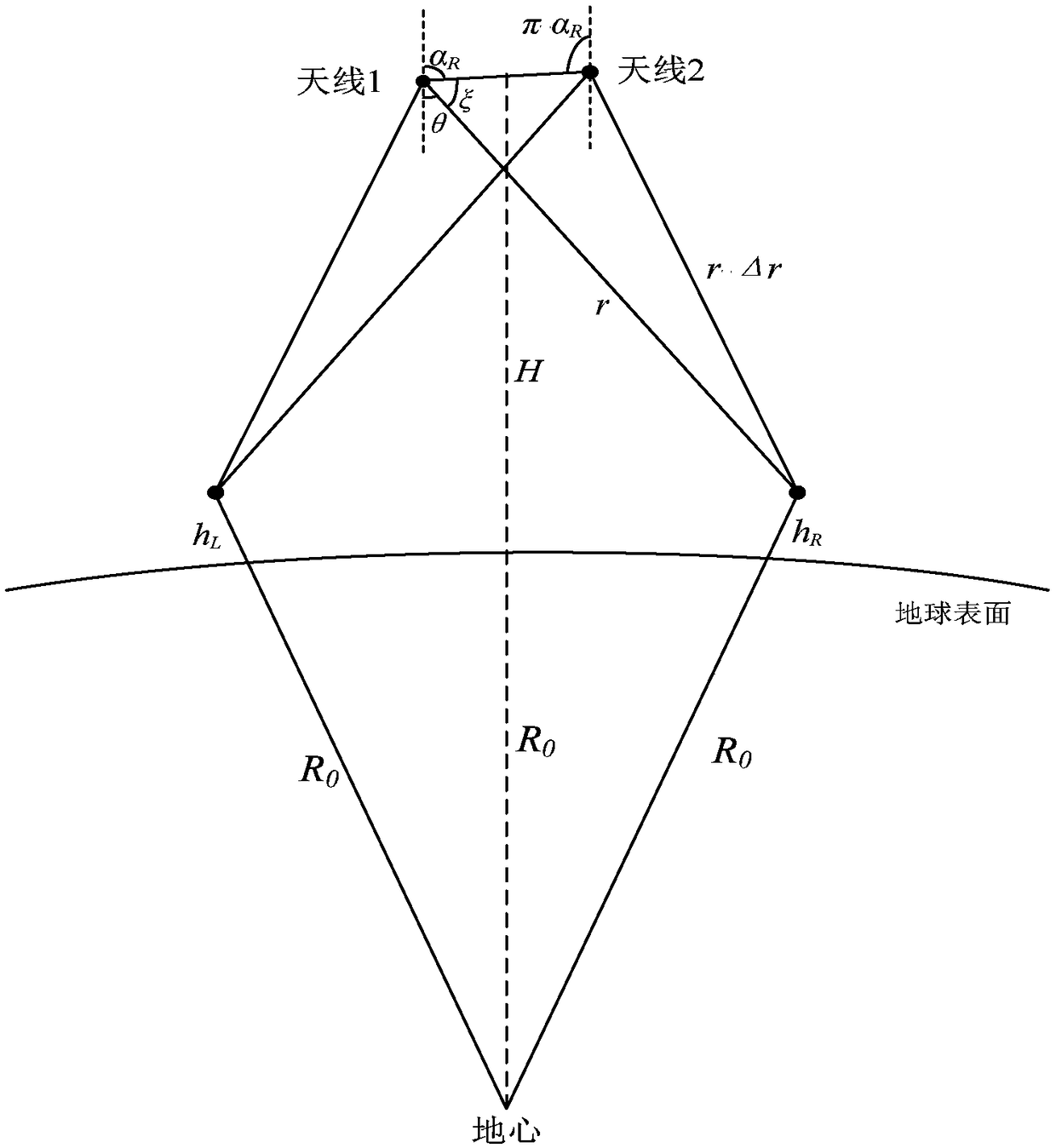 Satellite borne double-side looking wide swath interference imaging height gauge base line inclination angle estimation method