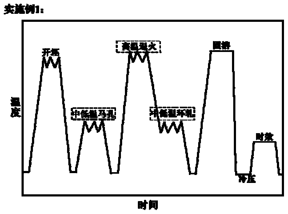 Method for adjusting and controlling coarse second phase of 2219 aluminum alloy ring part