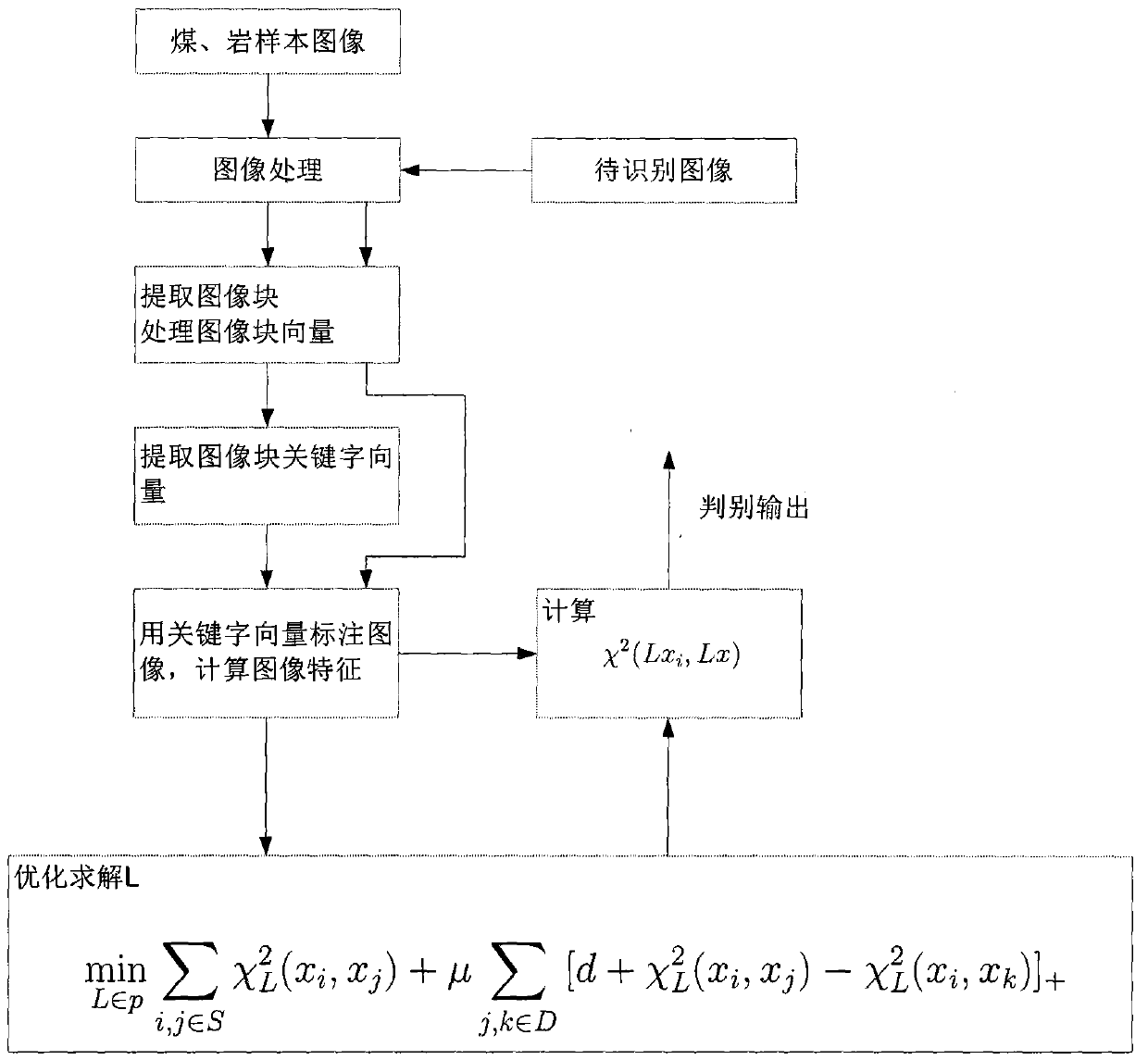 Coal and rock identification method based on distance constraint similarity