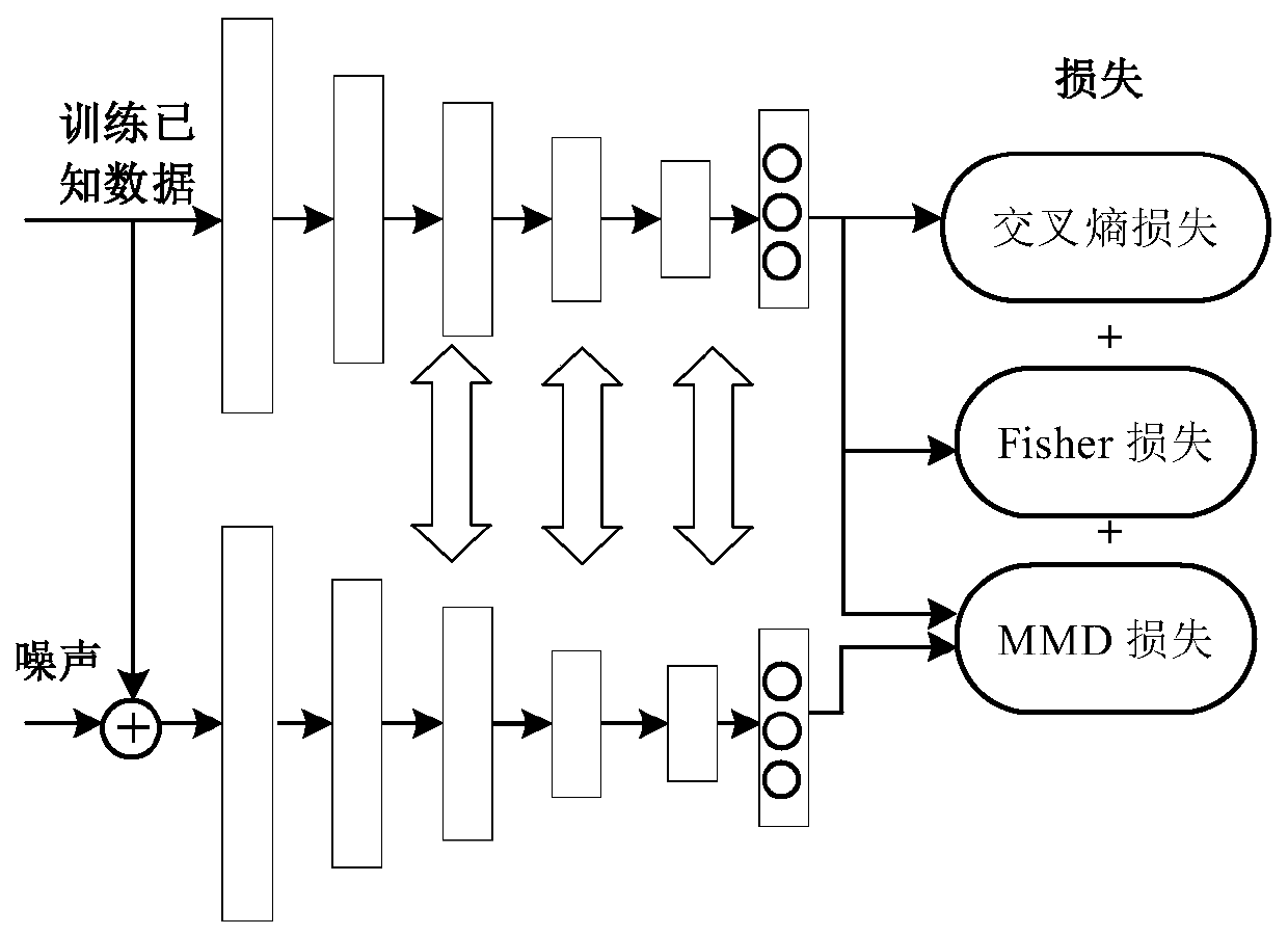 Network intrusion detection method and system