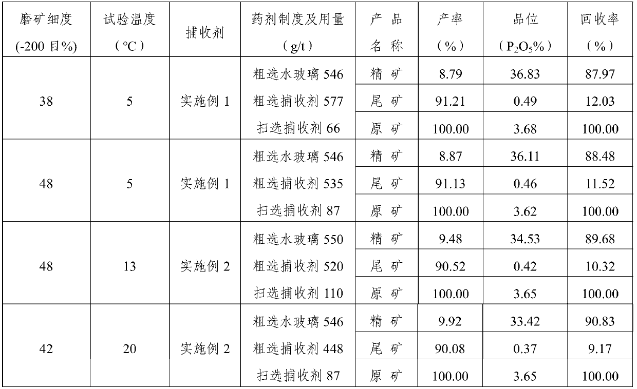 Apatite low-temperature flotation collector and preparation method thereof