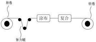 Roll-to-roll process method for preparing high-performance nanometer silver wire transparent conductive thin film