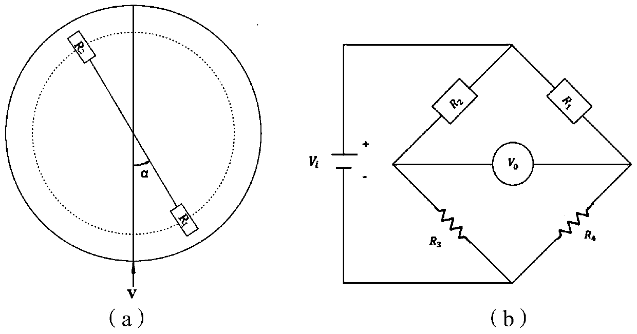 Method and system for determining position of strain gauge of dynamometric wheel set