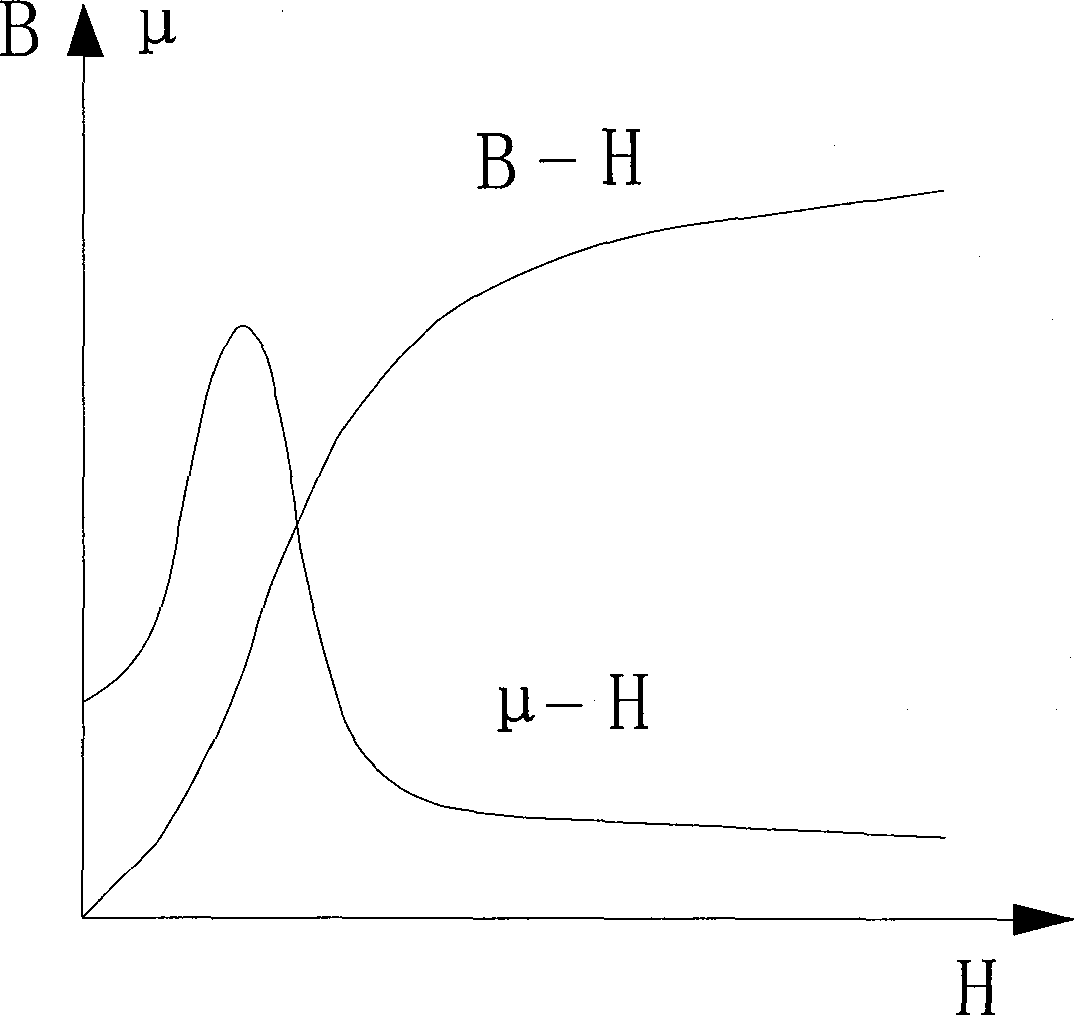 Microwave oven adopting non-contact type electromagnetic induction temperature measurement and temperature measuring method