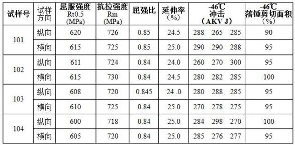 Production method of X80 large-diameter seamless steel pipe with diameter of 1422mm for oil and gas pipeline engineering