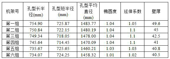 Production method of X80 large-diameter seamless steel pipe with diameter of 1422mm for oil and gas pipeline engineering