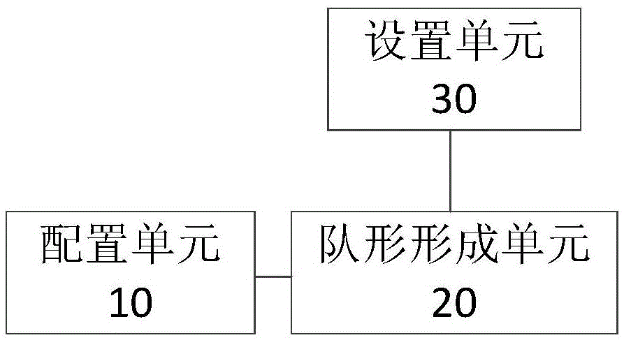 Method and device for formation aiming at multiple intelligent agents