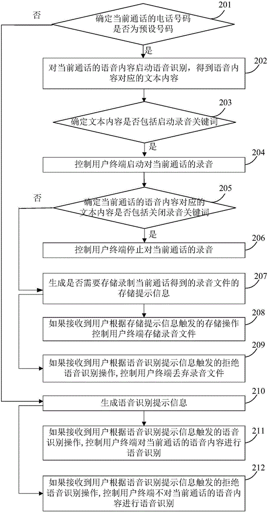 Recording realization method and device in conversation process