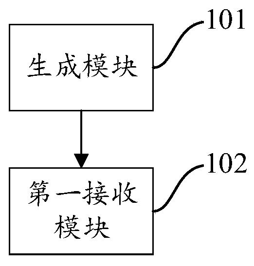 Data transmission method and device for vehicle and vehicle