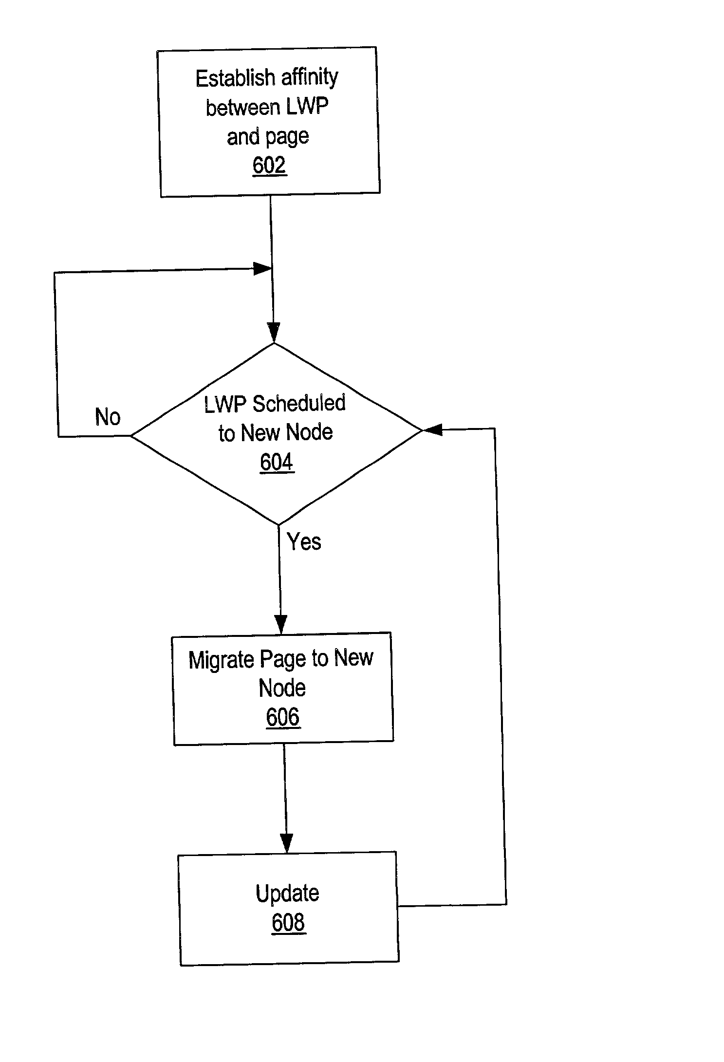 Dynamic memory placement policies for NUMA architecture