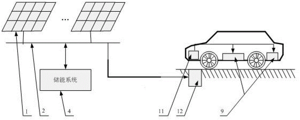 Solar wireless electric vehicle charging station