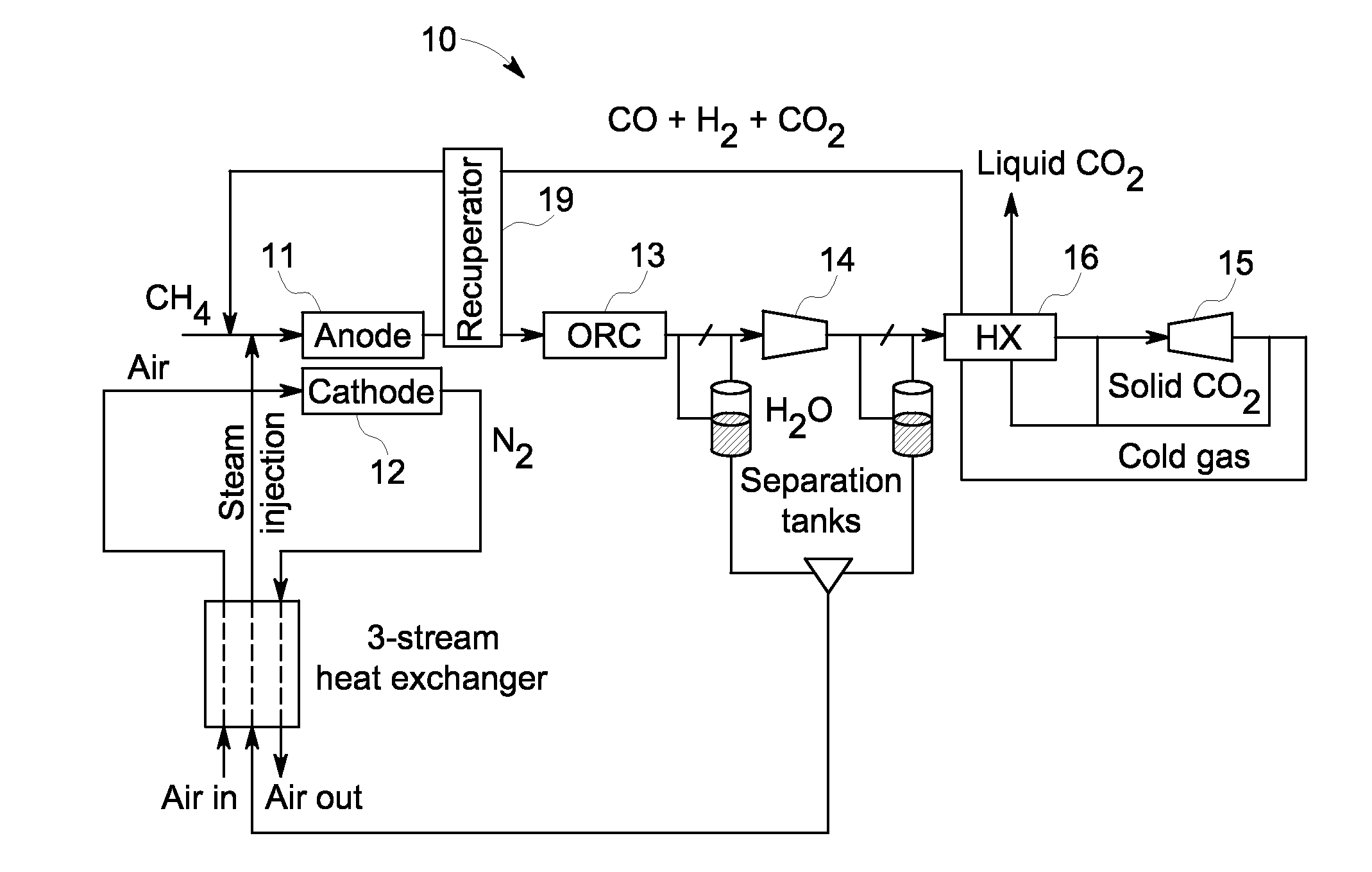 Recirculation complex for increasing yield from fuel cell with co2 capture