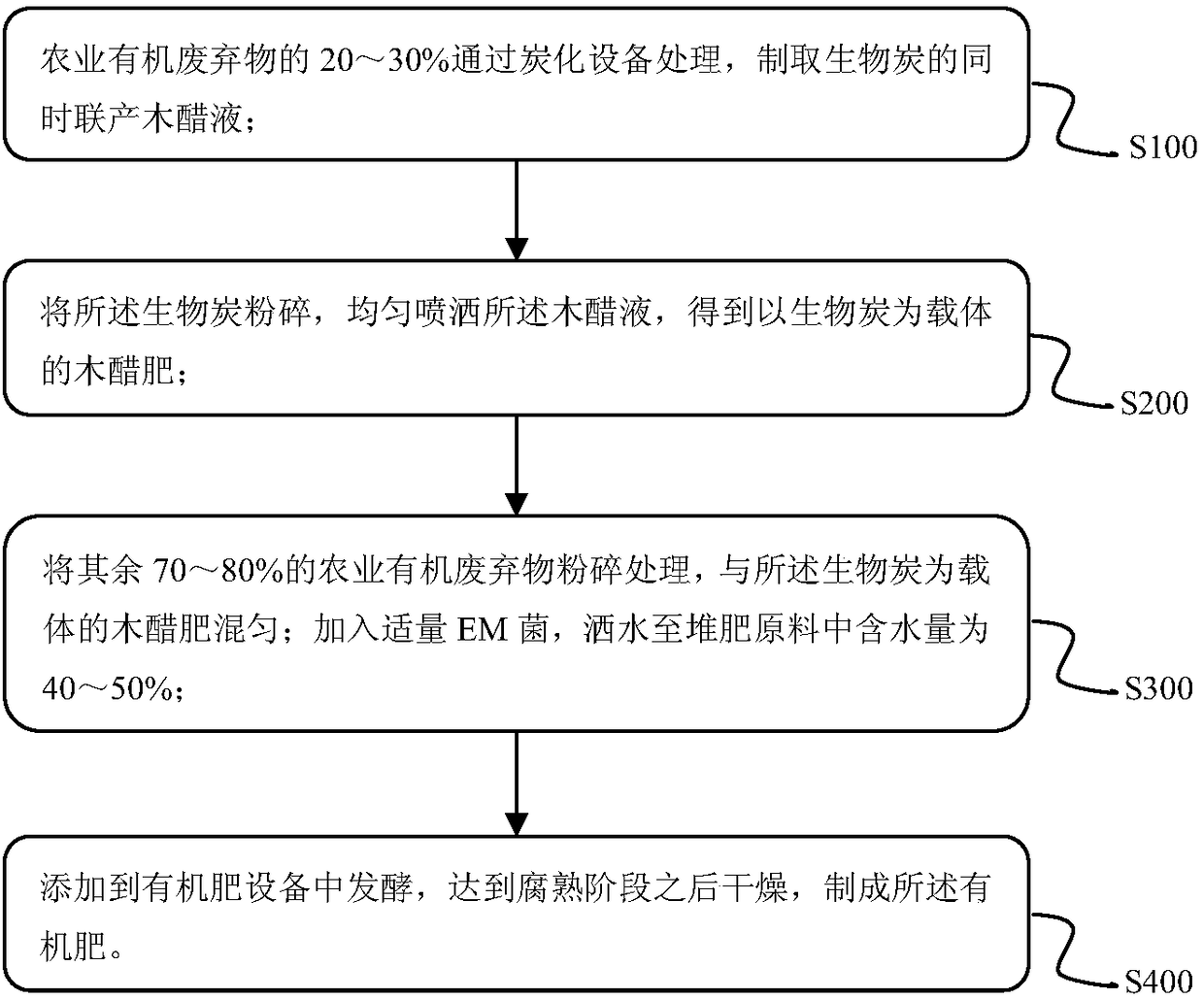 Method for preparing organic fertilizer