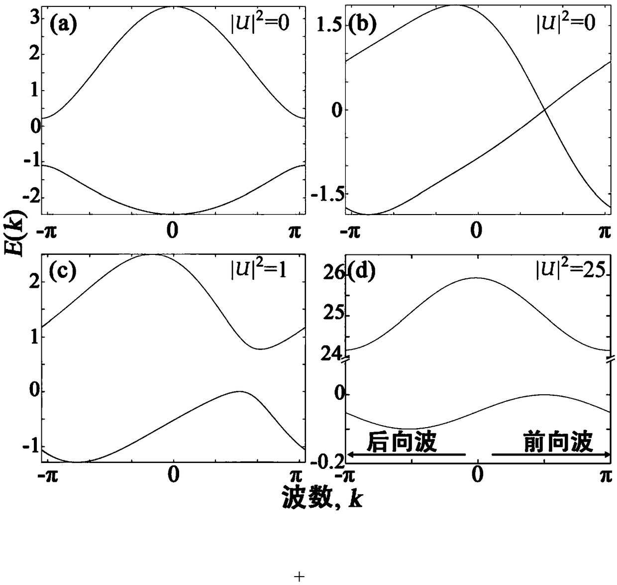 Single-input multi-output optical switch based on non-linear photon crystal lattices