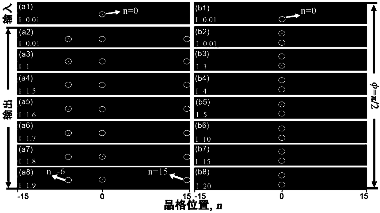 Single-input multi-output optical switch based on non-linear photon crystal lattices