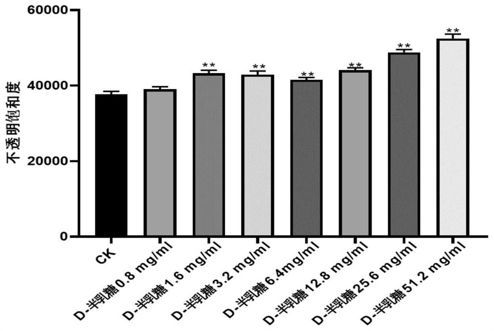 D-galactose induced AL zebrafish aging model and method for evaluating anti-aging effect