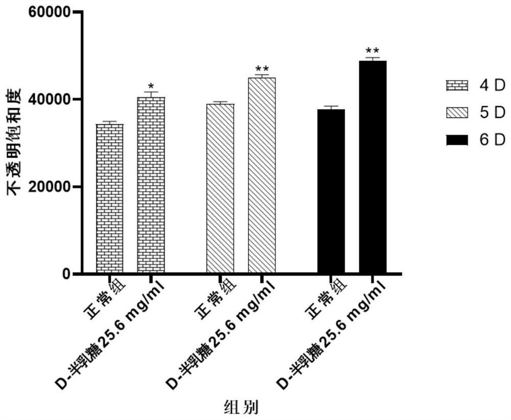 D-galactose induced AL zebrafish aging model and method for evaluating anti-aging effect