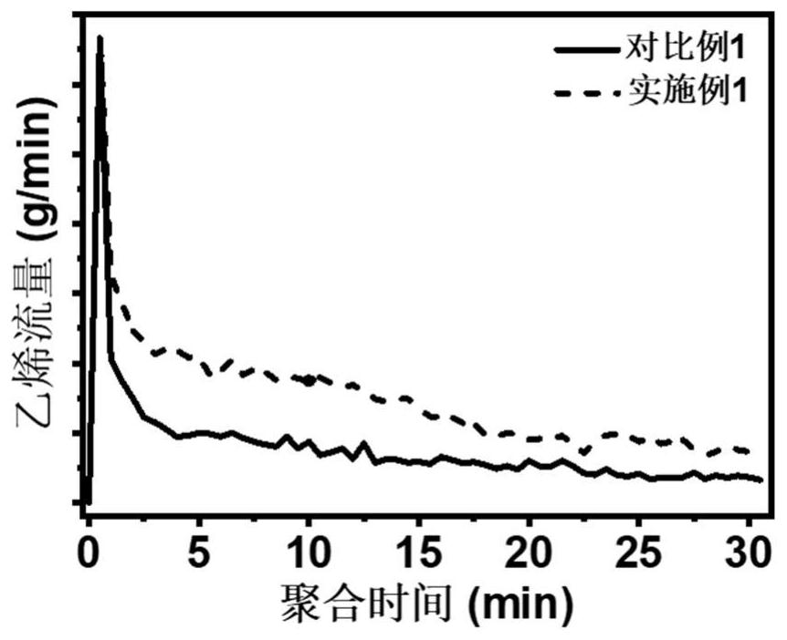 Ethylene oligomerization modification additive and homogeneous catalysis system thereof