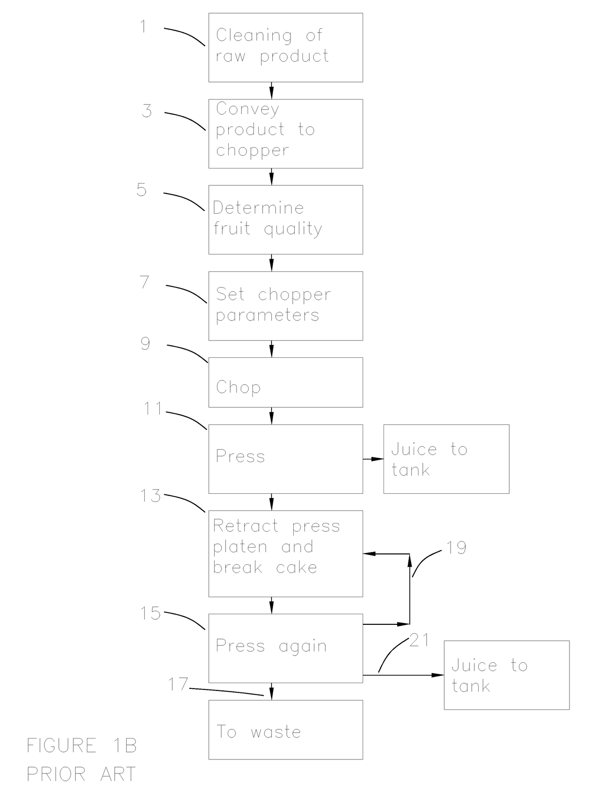 Method for multi-stage cutting and juice pressing