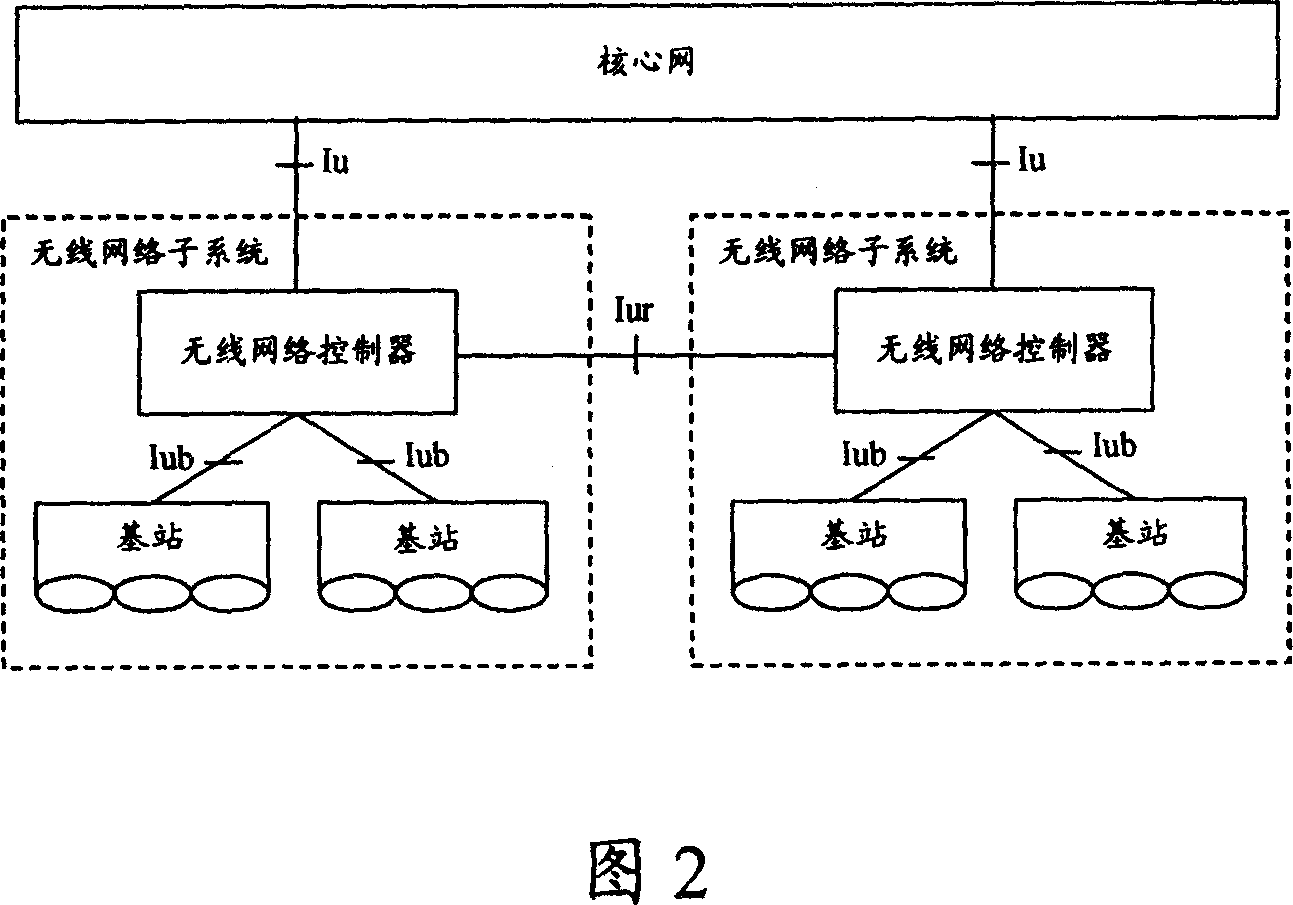 Switching method and switching network