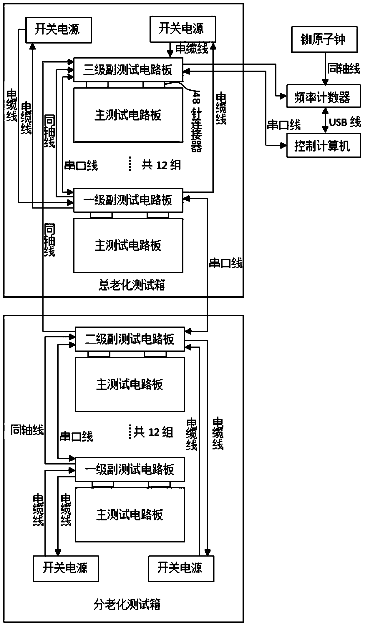 Automatic aging test system for constant-temperature crystal oscillator