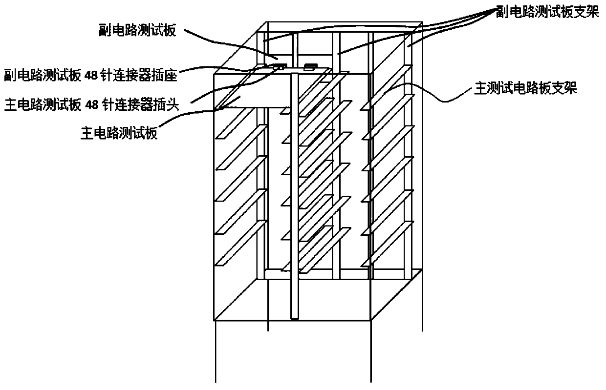 Automatic aging test system for constant-temperature crystal oscillator