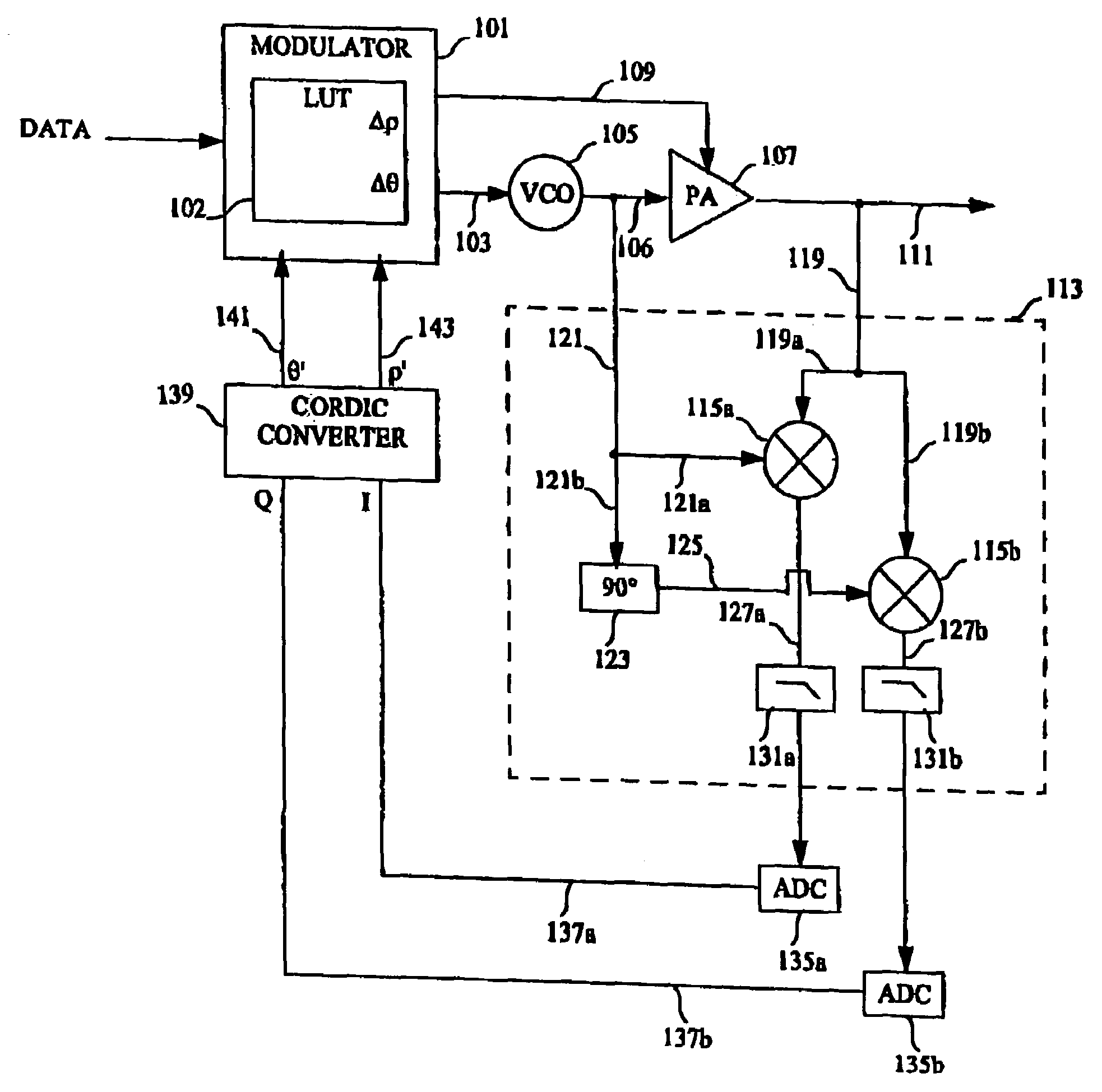 Hybrid polar modulator differential phase Cartesian feedback correction circuit for power amplifier linearization