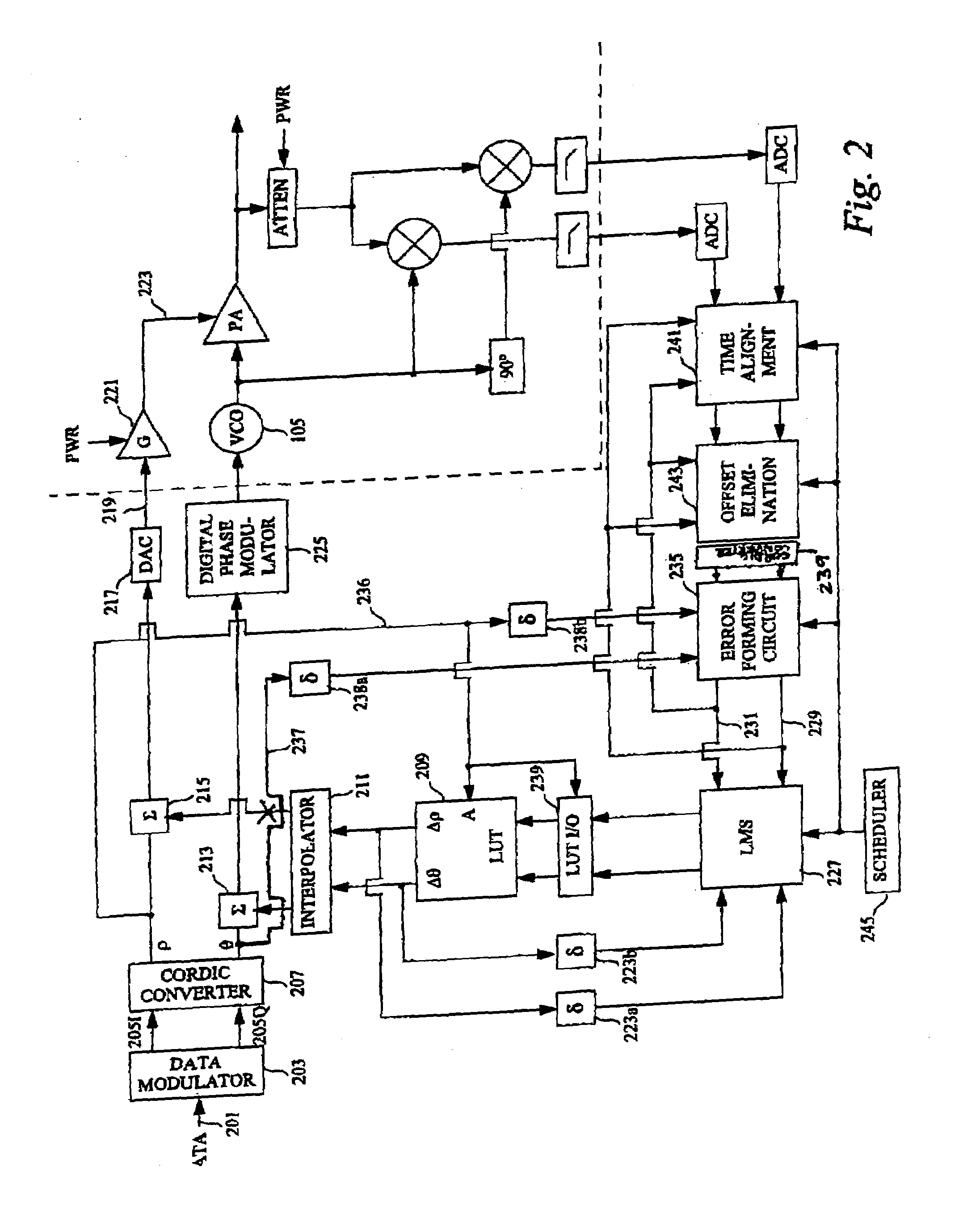 Hybrid polar modulator differential phase Cartesian feedback correction circuit for power amplifier linearization