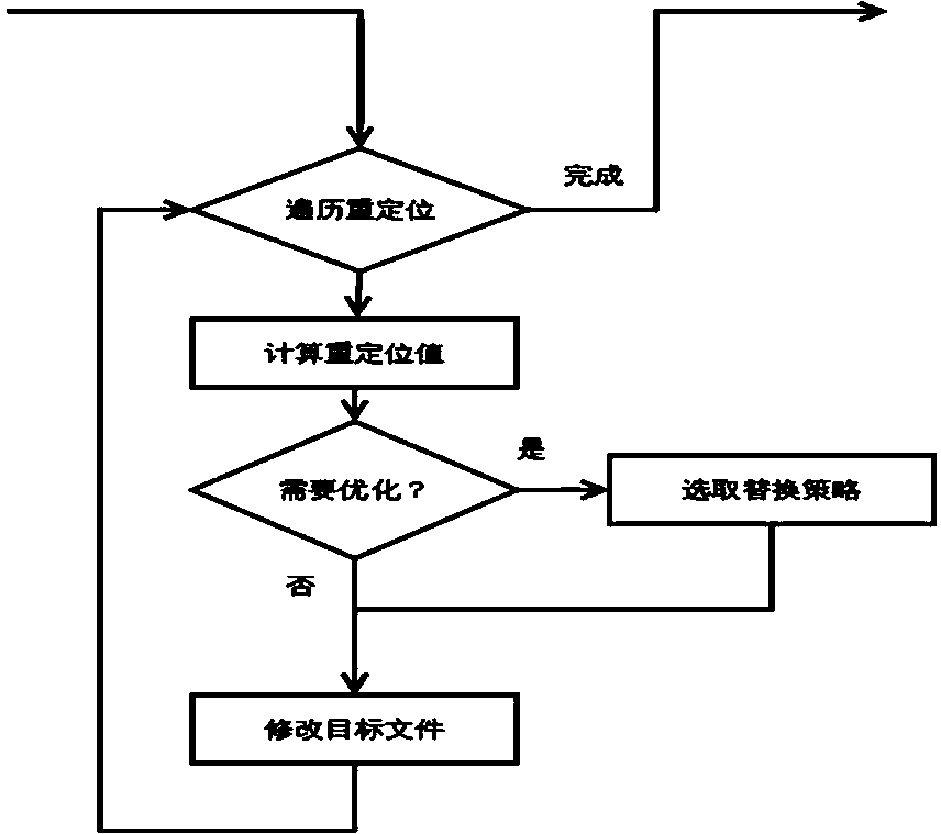 Method for replacing compiling chain order based on mixed-compiling order set