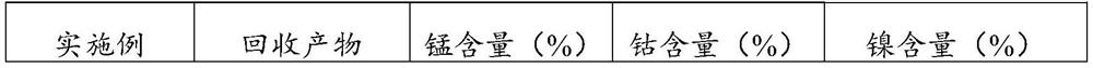 Comprehensive recovery method of waste sodium-ion battery