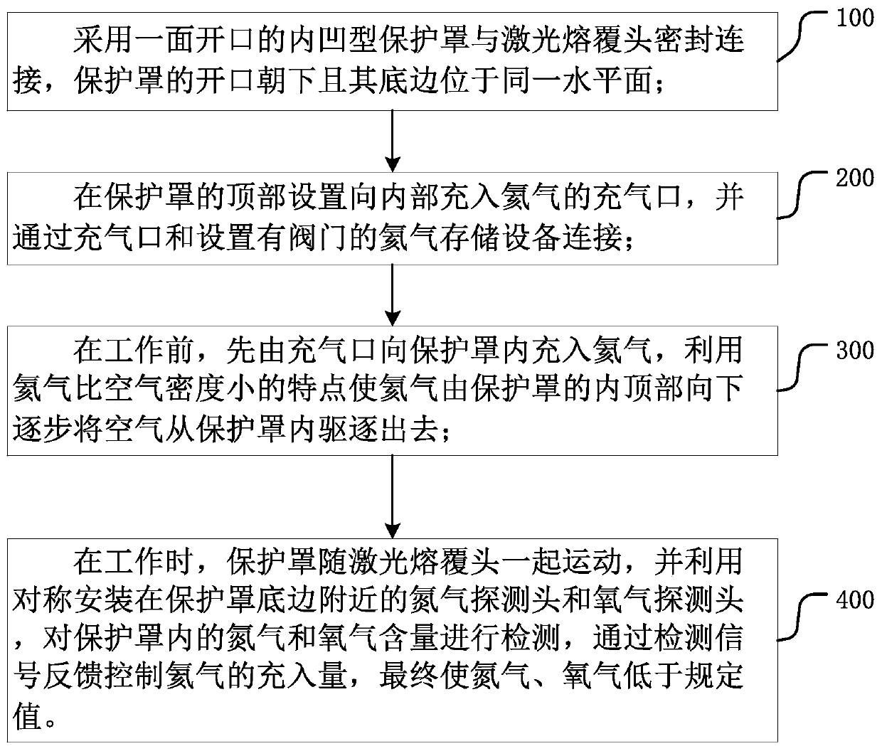 A laser additive manufacturing or remanufacturing conformal protection method and protective cover