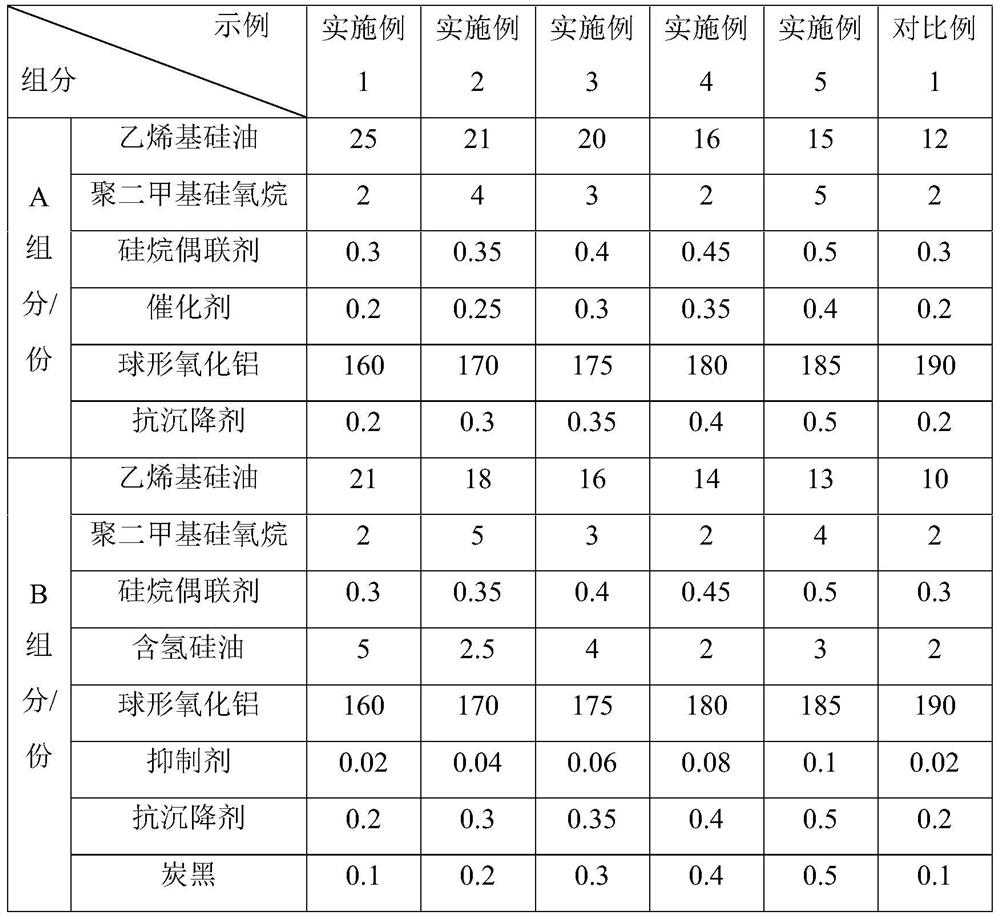 High-thermal-conductivity low-viscosity two-component organic silicon pouring sealant and preparation method thereof